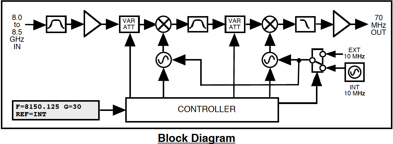 2016 X-band Downconverter block diagram