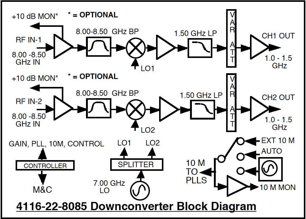 4116 X-band Downconverter block diagram